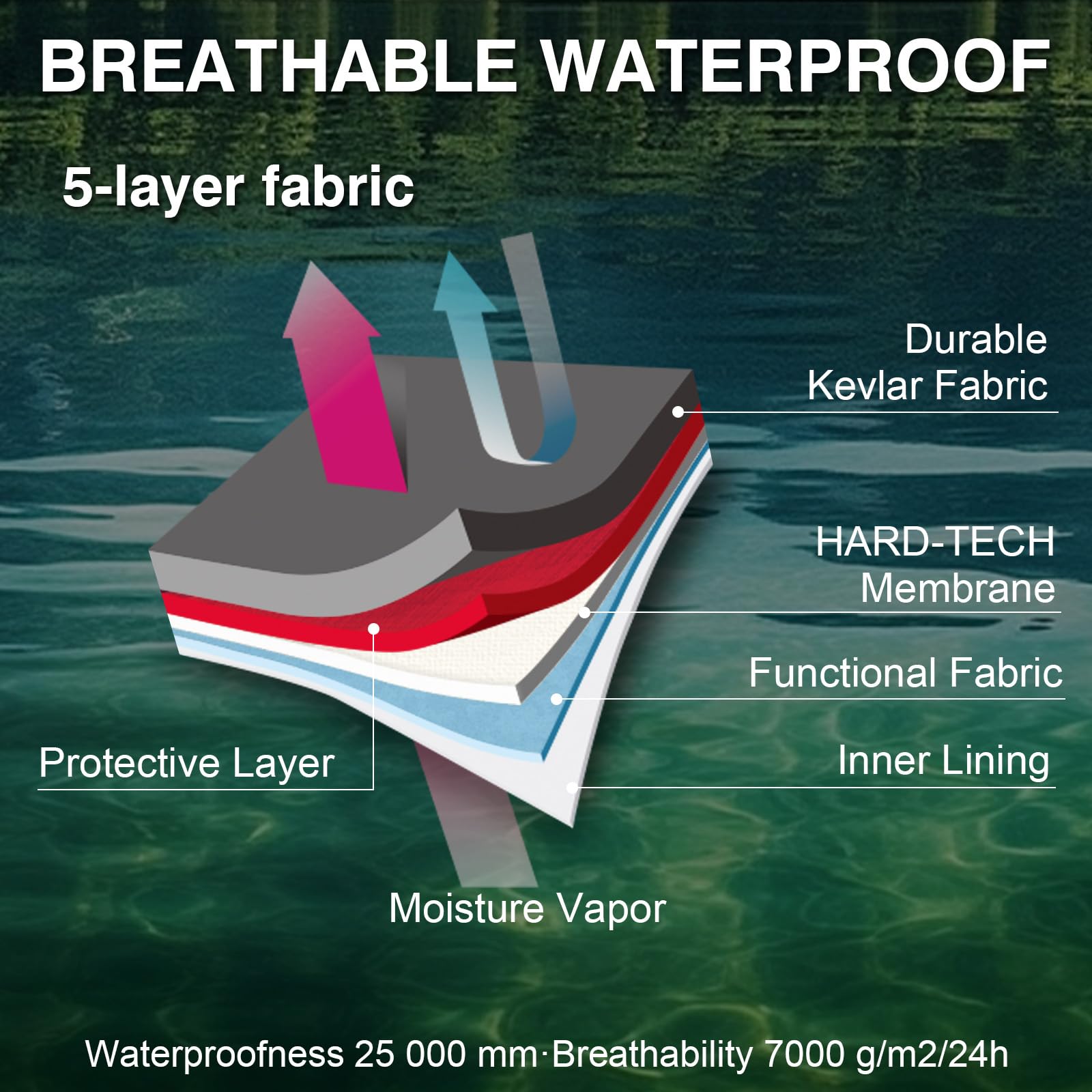 Goture 5-Layer Waterproof Fish - Fishing Waders Breathable 评论和价格