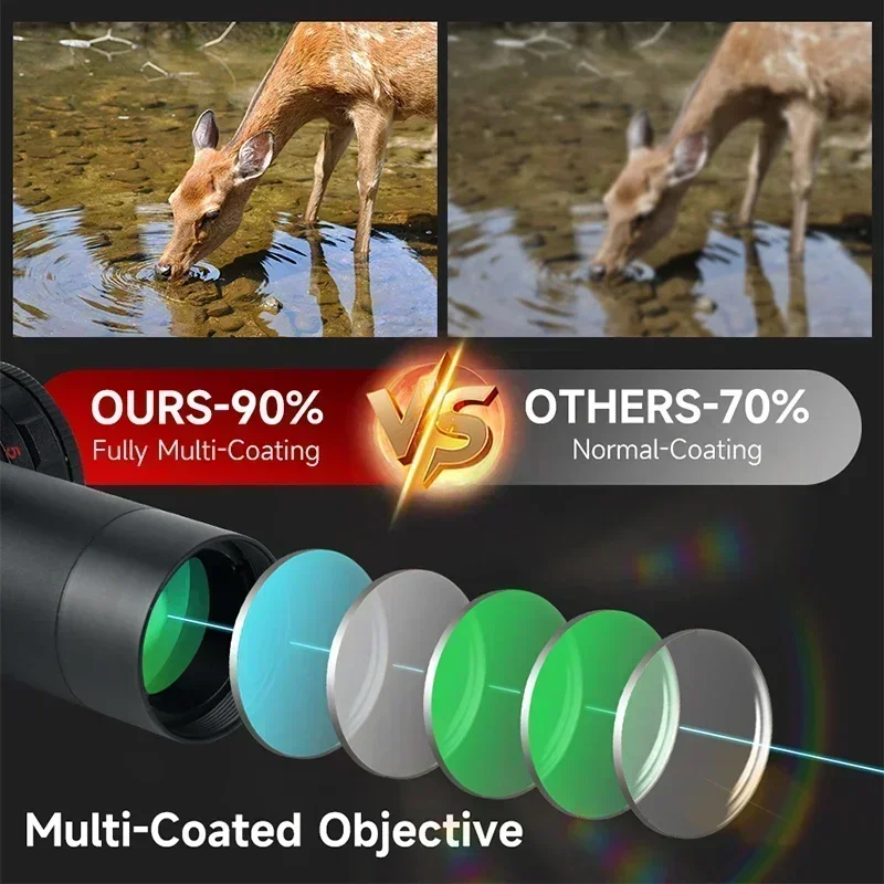 2-8x20IR Hunting Rifle Scopes  - Crossbow Scope Sight 评论和价格